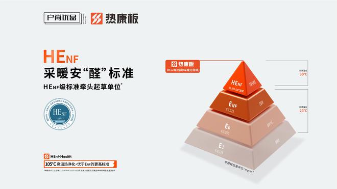 HENF級(jí)熱康板｜家裝離不開的“采暖無醛級(jí)板材”