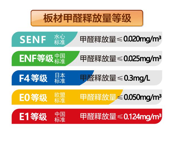 家裝板材行業(yè)迎變革 水心板引領(lǐng)無(wú)醛健康新時(shí)代(圖4)
