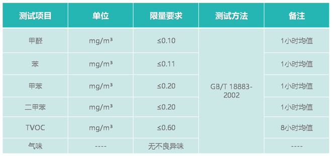 家裝板材行業(yè)迎變革 水心板引領(lǐng)無(wú)醛健康新時(shí)代(圖2)