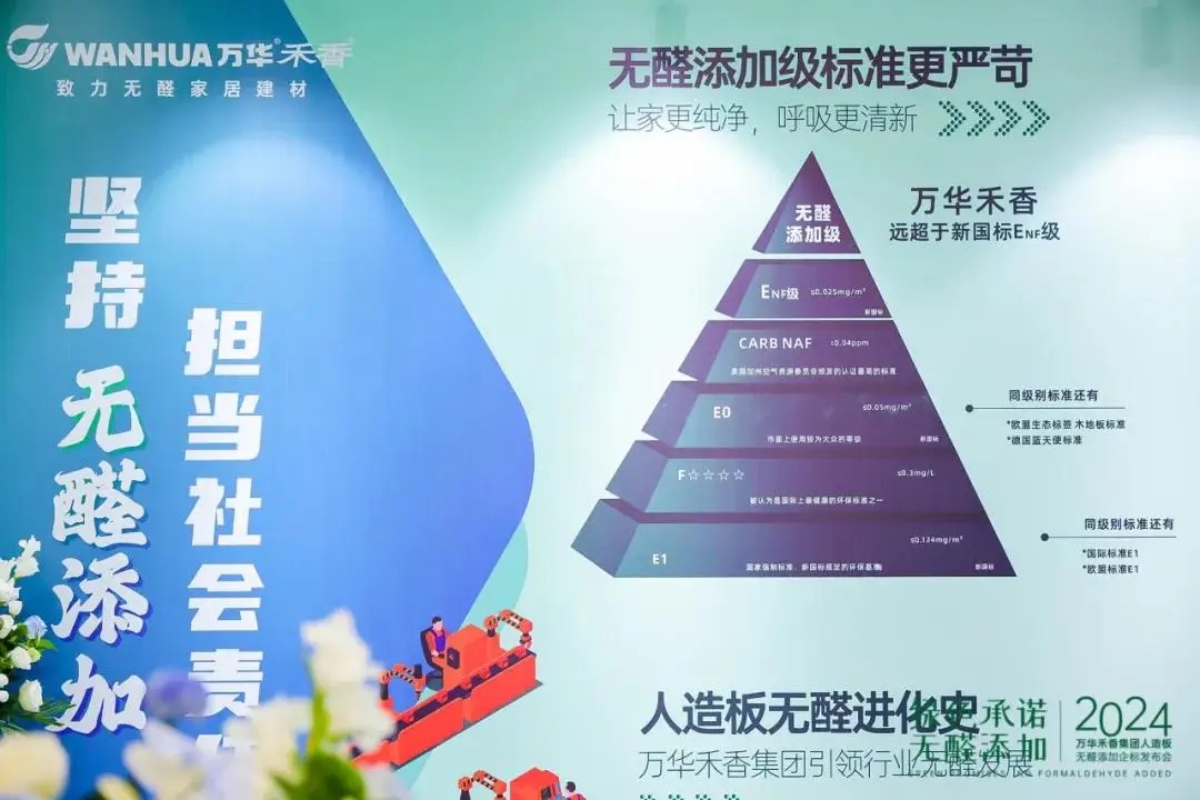 萬華禾香攜手家居企業(yè)共倡無醛添加新時(shí)代
