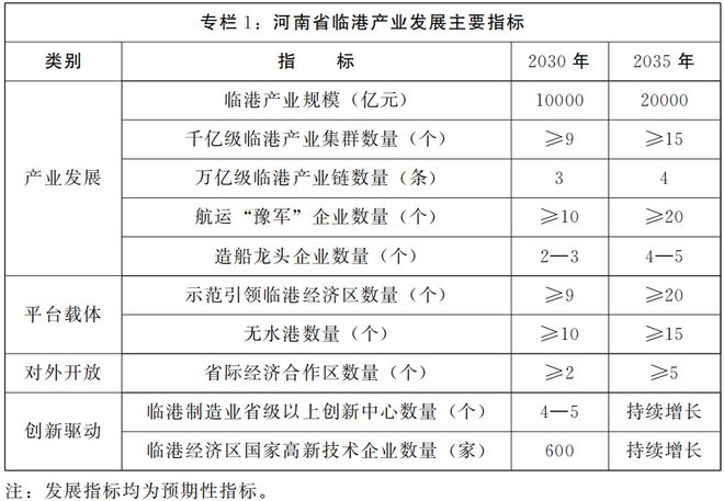 河南省人民政府辦公廳 關(guān)于印發(fā)河南省臨港產(chǎn)業(yè)發(fā)展規(guī)劃 （2025—2035年）的通知