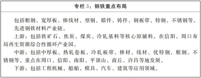 河南省人民政府辦公廳 關(guān)于印發(fā)河南省臨港產(chǎn)業(yè)發(fā)展規(guī)劃 （2025—2035年）的通知(圖4)