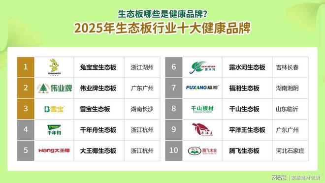 生態(tài)板哪些是健康品牌？2025年生態(tài)板行業(yè)十大健康品牌