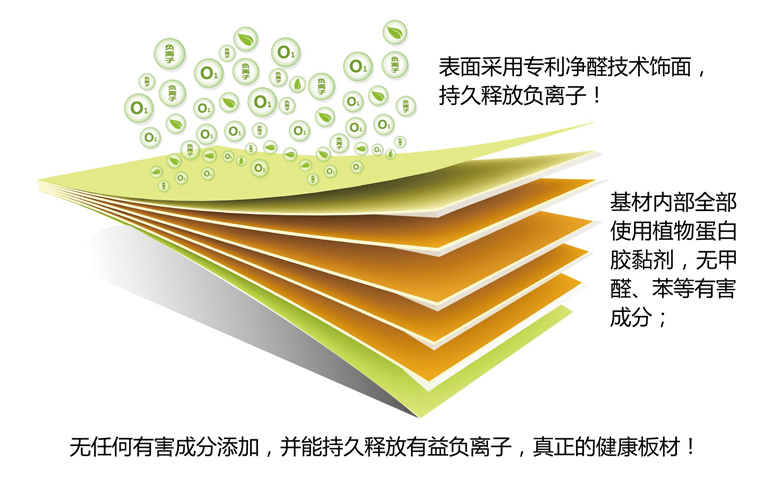 臨沂市優(yōu)質(zhì)板材生產(chǎn)量超過5600萬方各類高端定制家居生產(chǎn)線余條