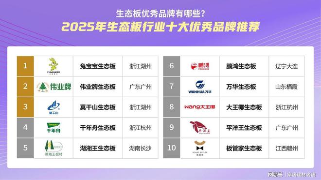 生態(tài)板優(yōu)秀品牌有哪些？2025年生態(tài)板行業(yè)十大優(yōu)秀品牌推薦
