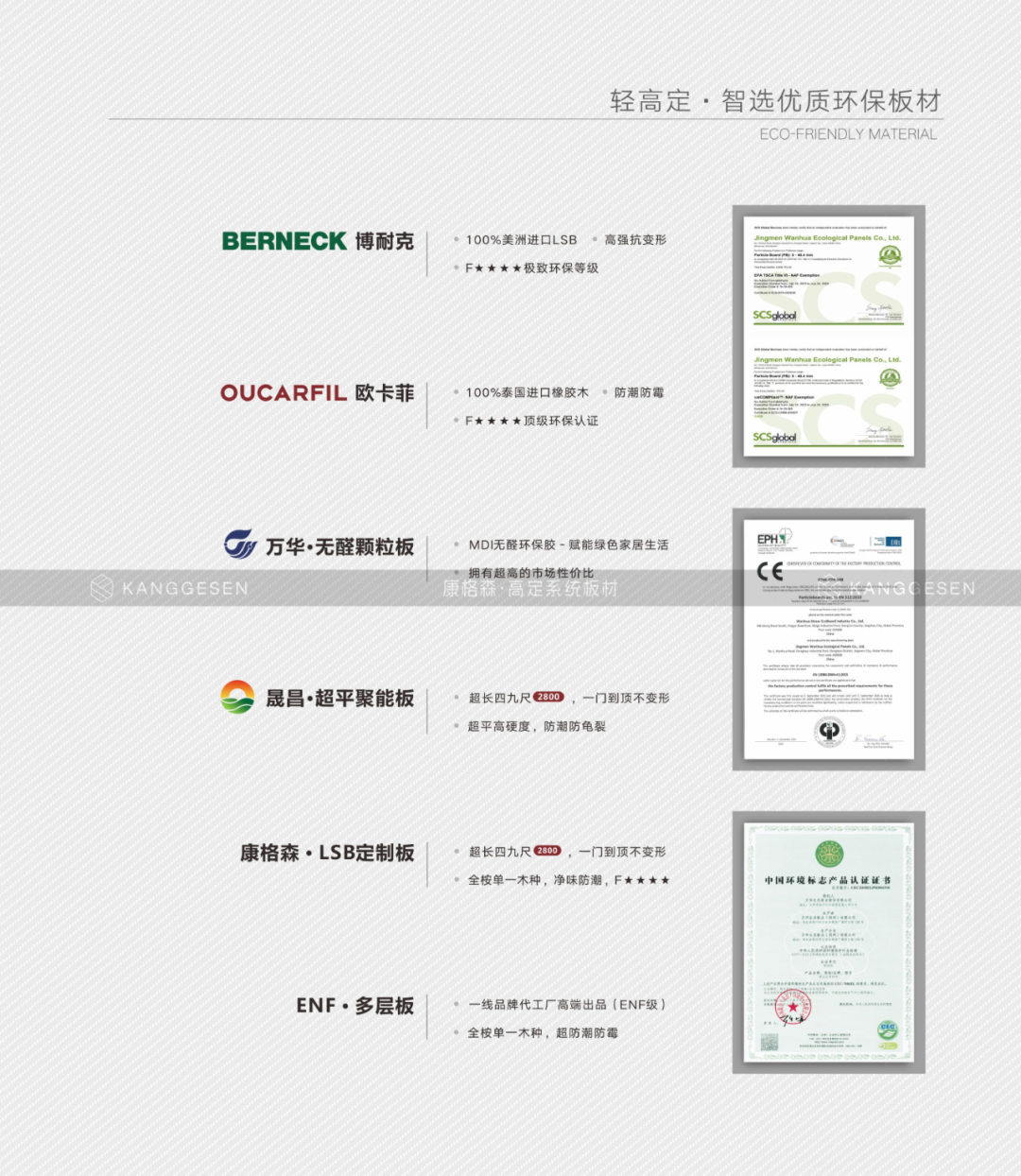 康格森板材：做年輕人喜歡的輕高定板材(圖5)