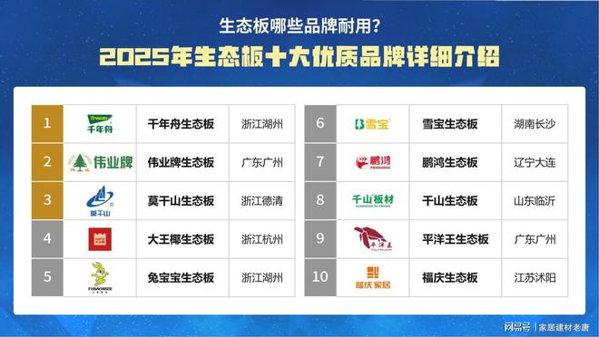 生態(tài)板哪些品牌耐用？2025年生態(tài)板十大優(yōu)質(zhì)品牌介紹！