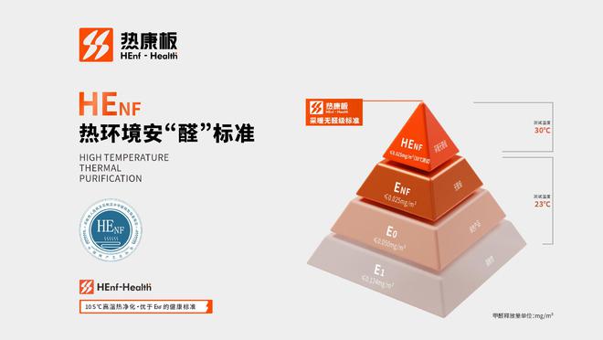 守護家居健康熱康板通過最嚴HENF級環(huán)保板材認證(圖4)