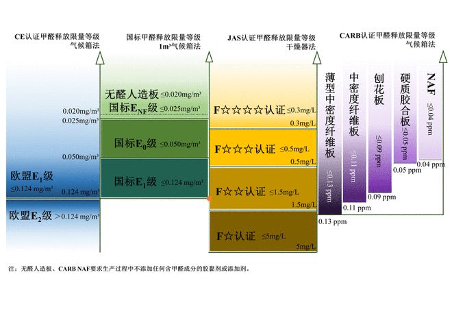 從“跟跑”到“全球領(lǐng)跑” 中國(guó)人造板產(chǎn)業(yè)環(huán)保升級(jí)之路步步可查(圖4)