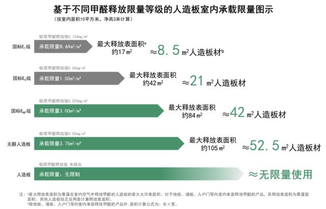 《家居人造板材健康消費(fèi)指南》發(fā)布 指引健康家居未來(圖7)