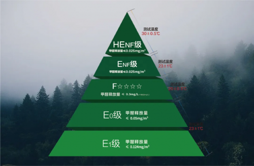 標準解讀丨新國標GB 18580 2025釋放了哪些信號？(圖3)