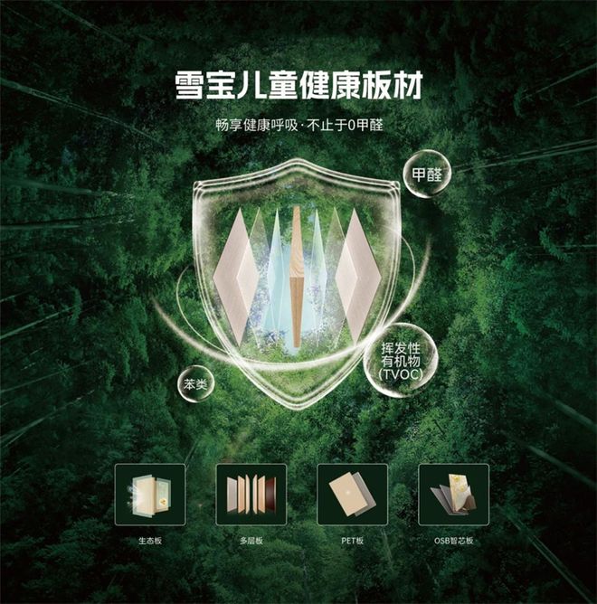 兒童健康板材銷量第一：雪寶板材以科技與匠心守護兒童成長(圖2)