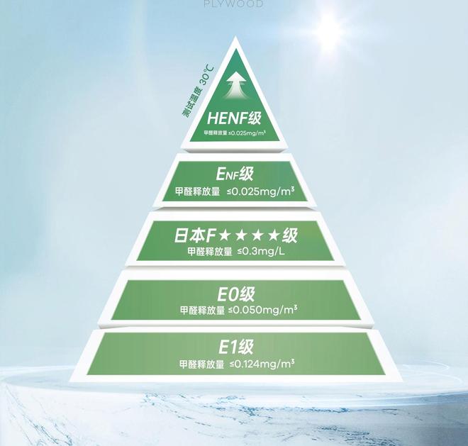板材分類及環(huán)保等級你知道多少？(圖7)