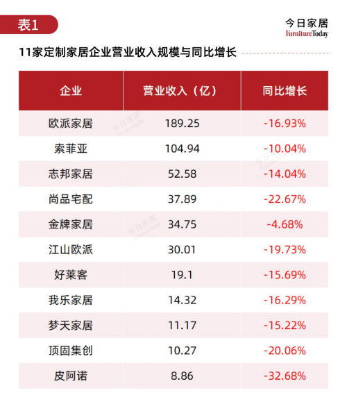 兔寶寶、大王椰等板材巨頭實力對決下的 TOP3 席位之爭與行業(yè)新機遇(圖2)