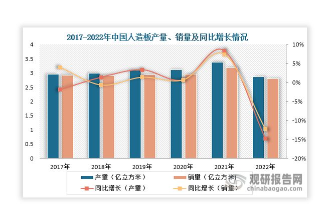 中國(guó)人造板行業(yè)現(xiàn)狀深度分析與未來投資研究報(bào)告（2024-2031年）(圖2)