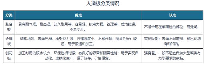 中國(guó)人造板行業(yè)現(xiàn)狀深度分析與未來投資研究報(bào)告（2024-2031年）(圖3)