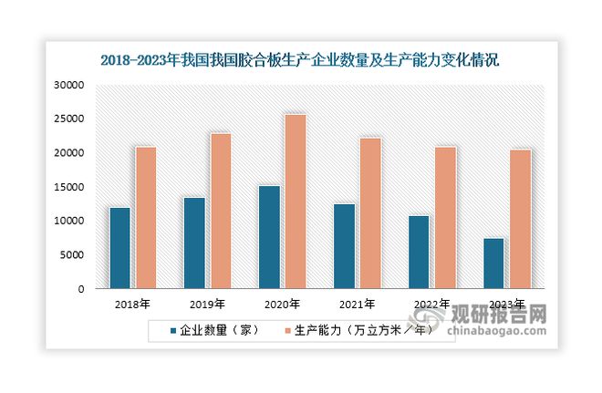 中國(guó)人造板行業(yè)現(xiàn)狀深度分析與未來投資研究報(bào)告（2024-2031年）(圖4)