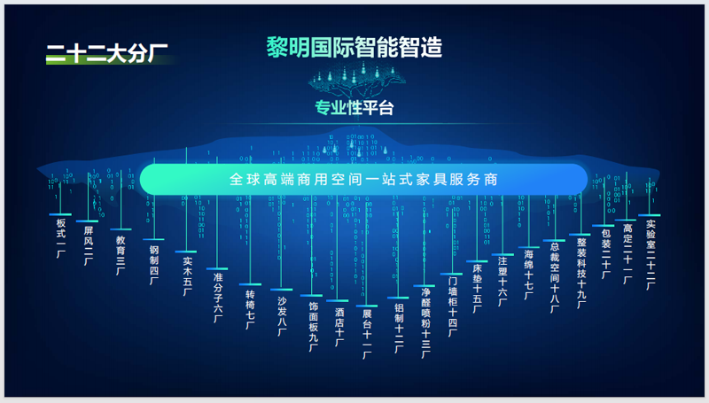 黎明家具：以綠色智造領(lǐng)航商用空間領(lǐng)軍品牌加冕再證實(shí)力(圖3)