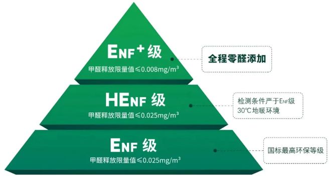 全國生態(tài)日丨探究中國板材行業(yè)如何以產(chǎn)業(yè)鏈含綠量提升發(fā)展含金量(圖3)